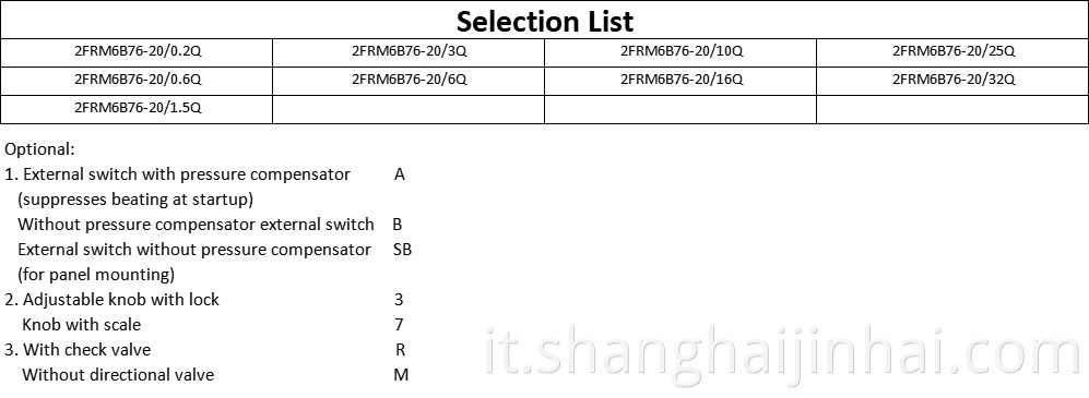 Selection List